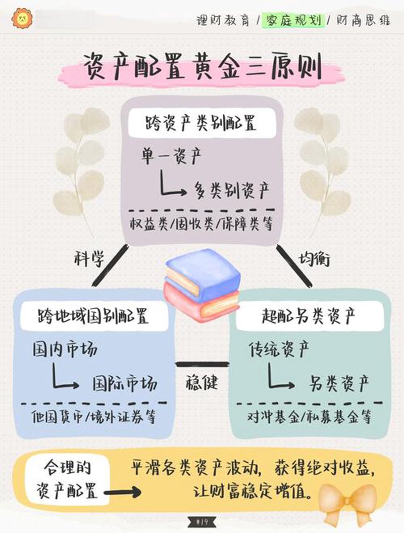 武汉投资管理趋势解读：把握市场脉搏