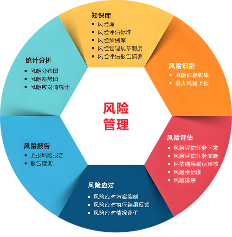 武汉投资管理