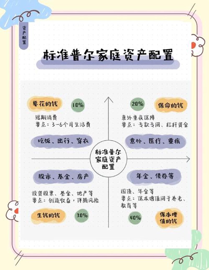 投资管理：洞察未来趋势，武汉正在崛起