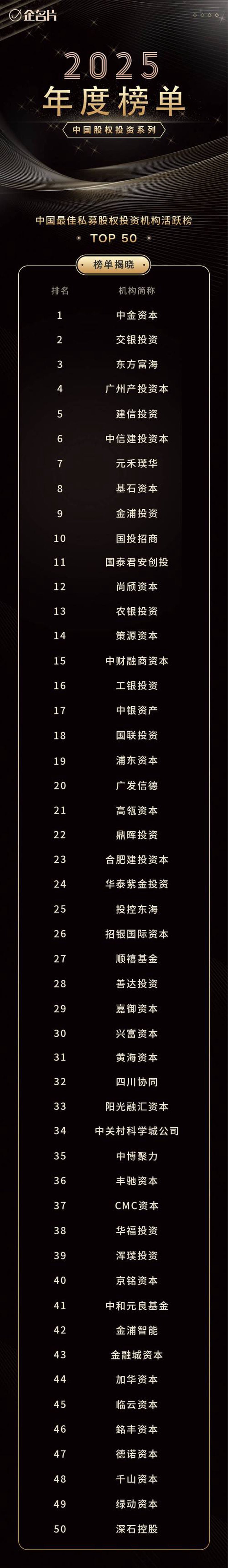 武汉投资管理市场动态：机遇与挑战并存